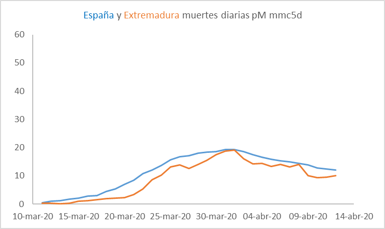 cv-extremadura