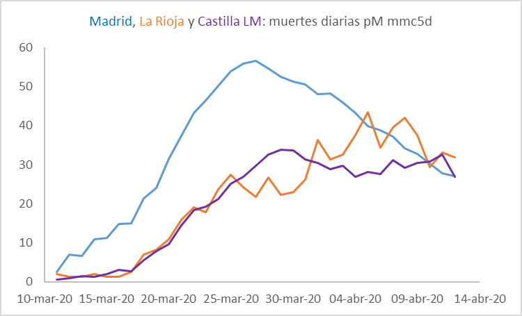 cv-madrid-rioja-clm