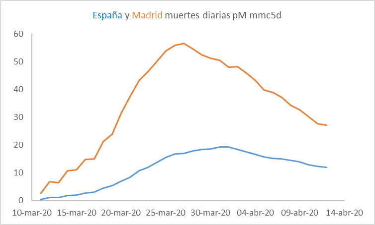 cv-madrid