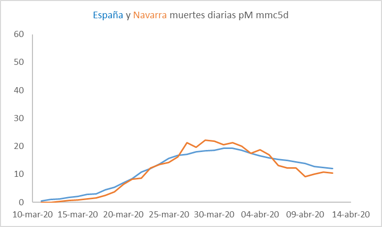 cv-navarra