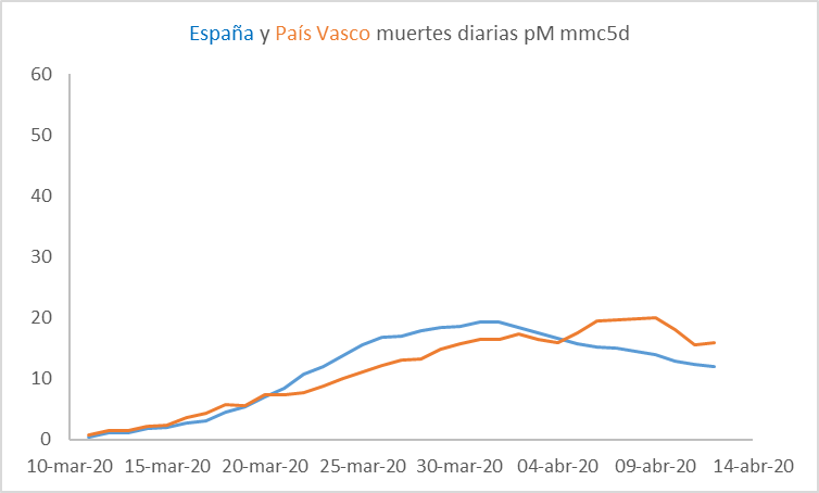 cv-pais-vasco