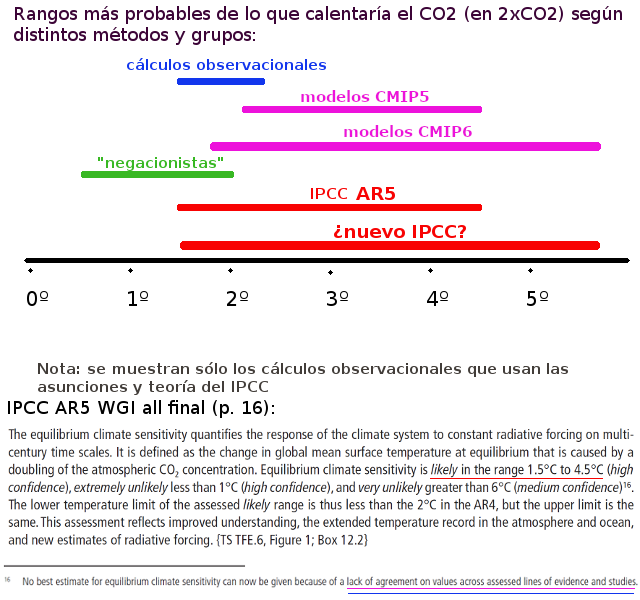 negacionistas-e-ipcc-con-texto-nuevos-modelos